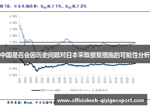 中国是否会因历史问题对日本采取报复措施的可能性分析