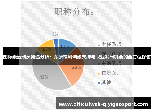 国际级运动员待遇分析：薪酬福利训练支持与职业发展机会的全方位探讨