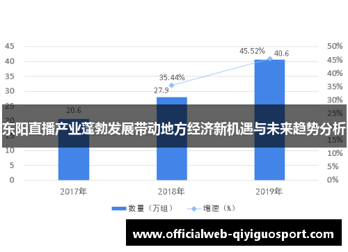 东阳直播产业蓬勃发展带动地方经济新机遇与未来趋势分析